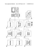 INFORMATION CARD FEDERATION POINT TRACKING AND MANAGEMENT diagram and image