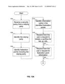 INFORMATION CARD FEDERATION POINT TRACKING AND MANAGEMENT diagram and image