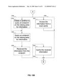 INFORMATION CARD FEDERATION POINT TRACKING AND MANAGEMENT diagram and image