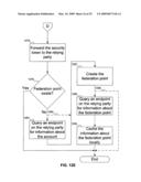 INFORMATION CARD FEDERATION POINT TRACKING AND MANAGEMENT diagram and image