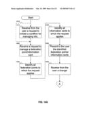 INFORMATION CARD FEDERATION POINT TRACKING AND MANAGEMENT diagram and image