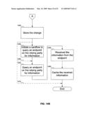 INFORMATION CARD FEDERATION POINT TRACKING AND MANAGEMENT diagram and image