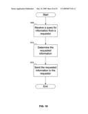 INFORMATION CARD FEDERATION POINT TRACKING AND MANAGEMENT diagram and image