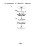 INFORMATION CARD FEDERATION POINT TRACKING AND MANAGEMENT diagram and image