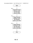 INFORMATION CARD FEDERATION POINT TRACKING AND MANAGEMENT diagram and image