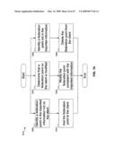 INFORMATION CARD FEDERATION POINT TRACKING AND MANAGEMENT diagram and image