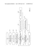 Interface, system and method of providing instant messaging service diagram and image