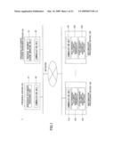 PRESENCE INFORMATION PROCESSING SYSTEM, INFORMATION PROCESSING APPARATUS, AND PRESENCE DOCUMENT SCHEMA MANAGING SERVER diagram and image