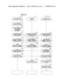 PRESENCE INFORMATION PROCESSING SYSTEM, INFORMATION PROCESSING APPARATUS, AND PRESENCE DOCUMENT SCHEMA MANAGING SERVER diagram and image