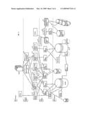 System and method for analyzing and coordinating Service-Level-Agreements (SLA) for Application-Service-Providers (ASP) diagram and image