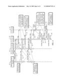 METHOD AND APPARATUS FOR DISTRIBUTING AND ACTIVATING SECURITY PARAMETERS diagram and image