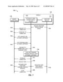 METHOD AND APPARATUS FOR IMPLEMENTING A MOBILE SERVER diagram and image