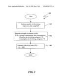 SYSTEM AND METHOD FOR ESTIMATING AN EFFECTIVITY INDEX FOR TARGETED ADVERTISING DATA IN A COMMUNITCATION SYSTEM diagram and image