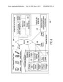 Security Network Integrated With Premise Security System diagram and image