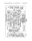 Security Network Integrated With Premise Security System diagram and image