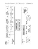 Security Network Integrated With Premise Security System diagram and image