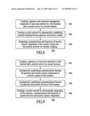 Security Network Integrated With Premise Security System diagram and image