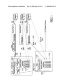 Security Network Integrated With Premise Security System diagram and image