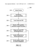 Security Network Integrated With Premise Security System diagram and image