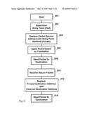 NETWORK SECURITY DEVICES AND METHODS diagram and image