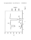 Gas Sensor diagram and image