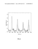 NON-CONTACT FEATURE DETECTION USING ULTRASONIC LAMB WAVES diagram and image