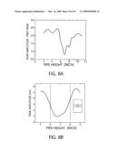 NON-CONTACT FEATURE DETECTION USING ULTRASONIC LAMB WAVES diagram and image