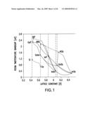 Heterojunction Subcells In Inverted Metamorphic Multijunction Solar Cells diagram and image