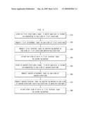 Method of connecting electrodes and hydrogen generating apparatus using the same diagram and image