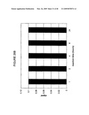 CHARGE TAGS AND THE SEPARATION OF NUCLEIC ACID MOLECULES diagram and image