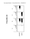 CHARGE TAGS AND THE SEPARATION OF NUCLEIC ACID MOLECULES diagram and image