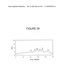 CHARGE TAGS AND THE SEPARATION OF NUCLEIC ACID MOLECULES diagram and image