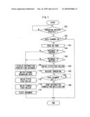 DOCUMENT DISPOSAL APPARATUS diagram and image