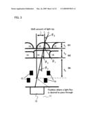 Solid-state image capturing device, solid-state image capturing apparatus, and electronic information device diagram and image