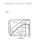 Solid-state image capturing device, solid-state image capturing apparatus, and electronic information device diagram and image