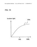 Solid-state image capturing device, solid-state image capturing apparatus, and electronic information device diagram and image