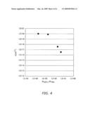 Gallium Nitride Baseplate and Epitaxial Substrate diagram and image