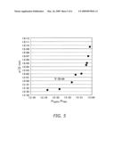 Gallium Nitride Baseplate and Epitaxial Substrate diagram and image