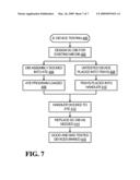 APPARATUS AND METHODS OF INTEGRATED-CIRCUIT DEVICE TESTING diagram and image