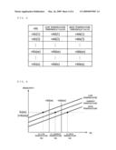 System for compensation of VCO non-linearity diagram and image