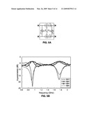 COMPOSITE RIGHT/LEFT HANDED (CRLH) BRANCH-LINE COUPLERS diagram and image