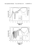 COMPOSITE RIGHT/LEFT HANDED (CRLH) BRANCH-LINE COUPLERS diagram and image