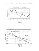 COMPOSITE RIGHT/LEFT HANDED (CRLH) BRANCH-LINE COUPLERS diagram and image