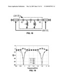 COMPOSITE RIGHT/LEFT HANDED (CRLH) BRANCH-LINE COUPLERS diagram and image