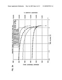 Varactor Tuning For A Narrow Band Filter diagram and image