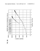Varactor Tuning For A Narrow Band Filter diagram and image