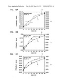 Varactor Tuning For A Narrow Band Filter diagram and image