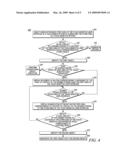 METHOD AND DEVICE FOR ASSOCIATING OBJECTS diagram and image