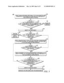 METHOD AND DEVICE FOR ASSOCIATING OBJECTS diagram and image