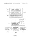 DISPLAY PARAMETER ADJUSTING METHOD AND APPARATUS FOR SCENE CHANGE COMPENSATION diagram and image